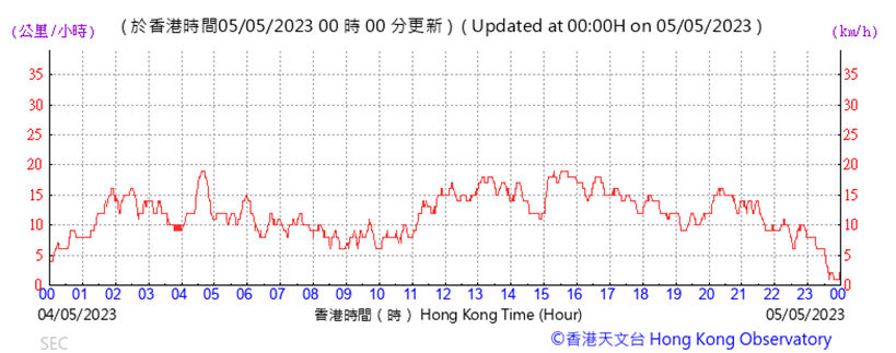 A picture containing text, plot, line, font
Description automatically generated